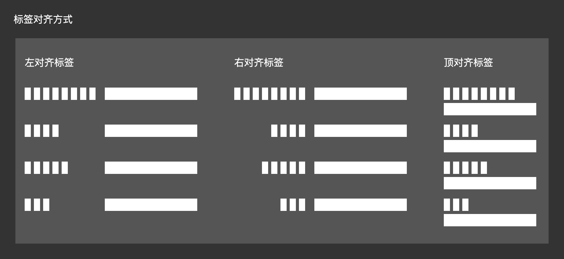 标签对齐方式